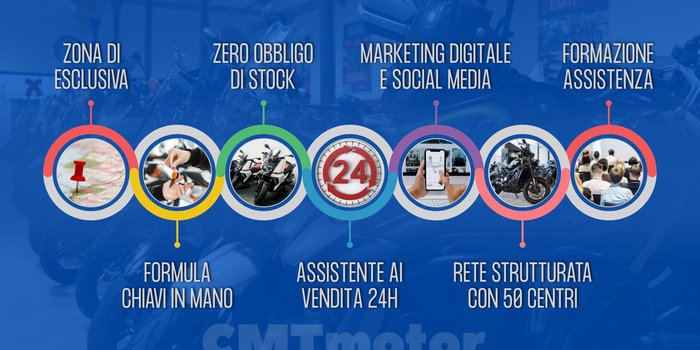 CMTmotor - Il momento giusto &egrave; ora