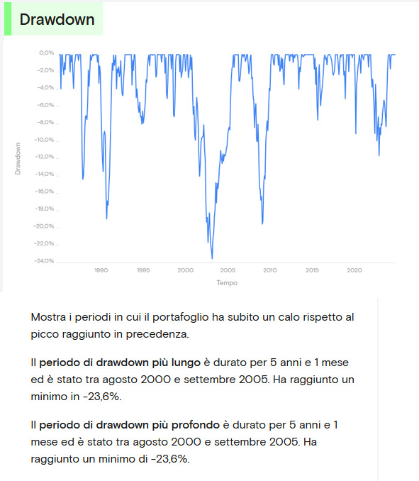 portafoglio-etf-quasi-8-percento-2.jpg