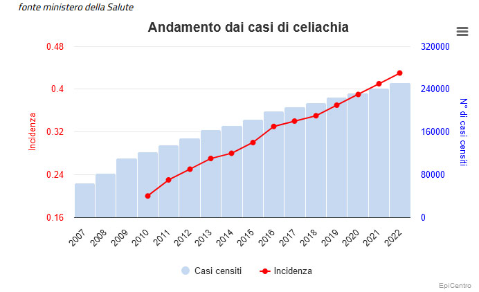 celiaci-italia.jpg