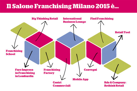 franchising rho ottobre 2015