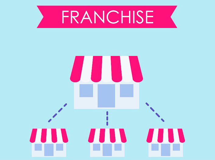 significato franchise