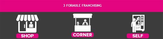 aprire negozio fiori franchising