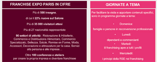 fiera franchising parigi 2020
