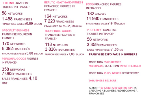franchise expo paris 2018