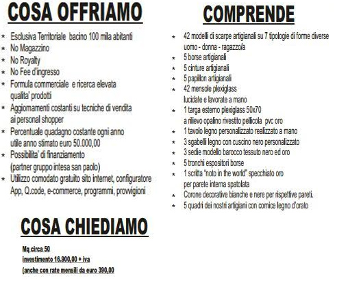 noto in the world franchising
