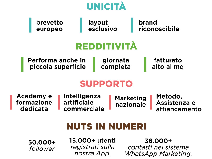 nuts-franchising-2026-3.jpg