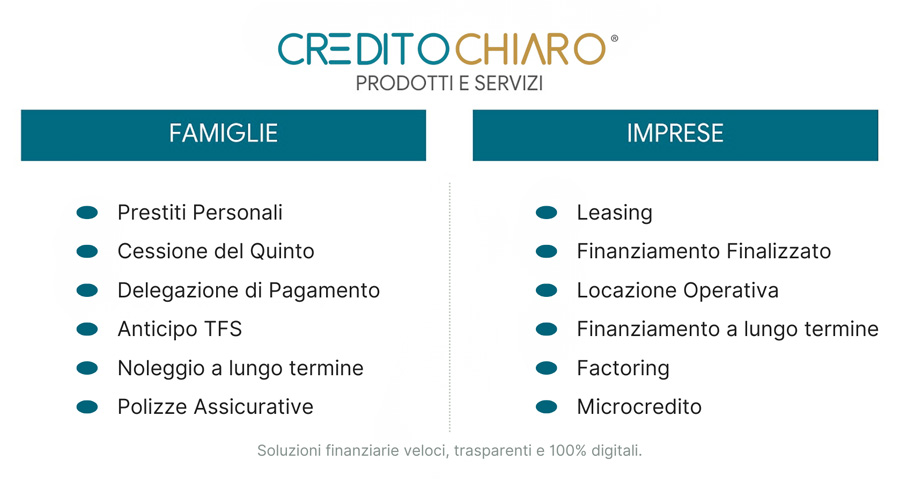 creditochiaro-1.jpg