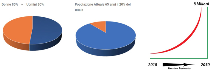 assistenza domiciliare franchising