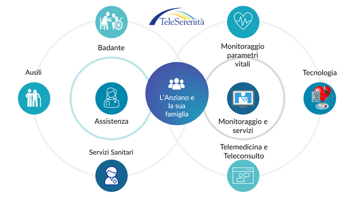 teleserenita-aprire-in-franchising-servizi-assistenza.jpg