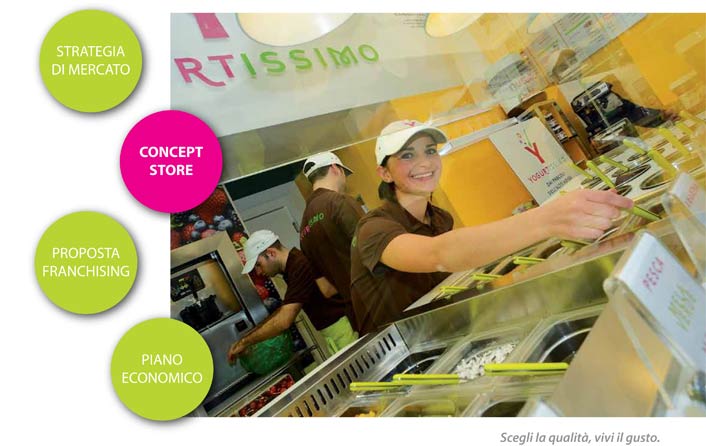 aprire yogurteria in franchising Yogurtissimo